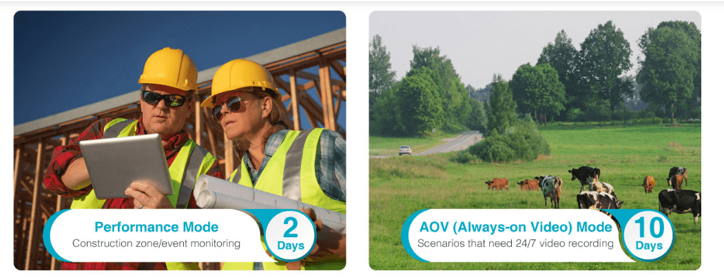 Solar-powered outdoor security solution with 4G connectivity and real-time monitoring